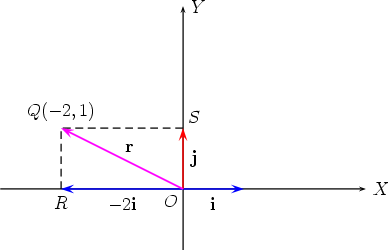                    Y      Q( - 2,1)                    S             r      j      R     - 2i     O   i                  X  