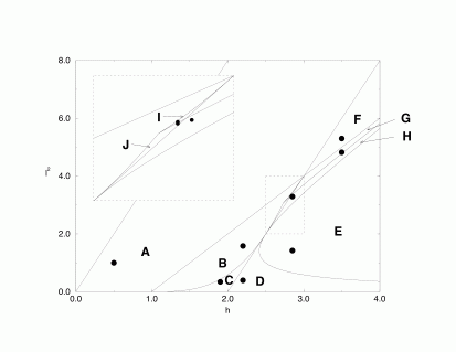 phase diagram